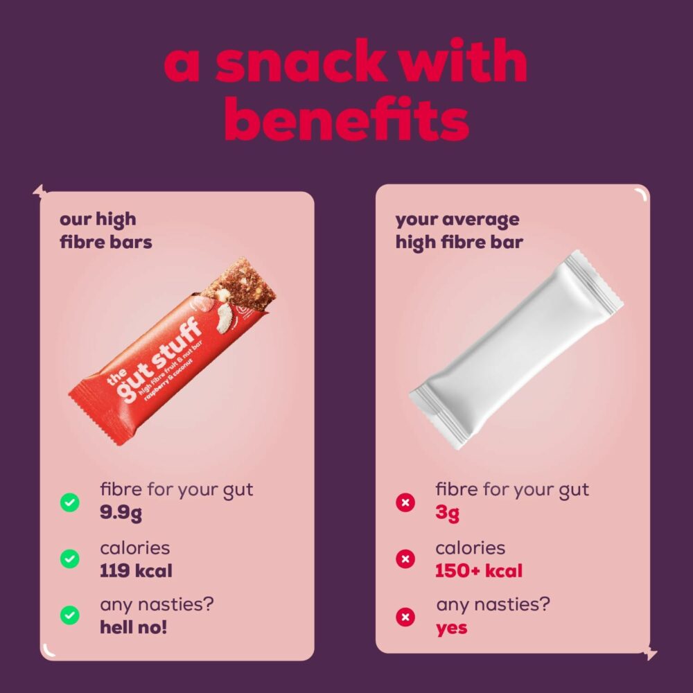 【Flash Sale】The Gut Stuff High Fibre Fruit & Nut Bars – Gut Friendly Snack, Gluten Free, Vegan, Low Calorie, All Natural - Raspberry & Coconut, 12 x 35g Box - Image 9
