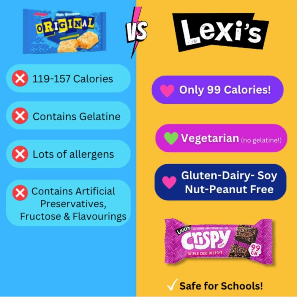 【Flash Sale】Lexi’s® 99 Calorie Chocolate Crispy Treat Bars | Less than 100 Calories! | Gluten Free, Low Fat, Healthy Diet Snacks | Vegetarian | Nut Free | Deliciously Chocolatey, Triple Chocolate x12 - Image 8