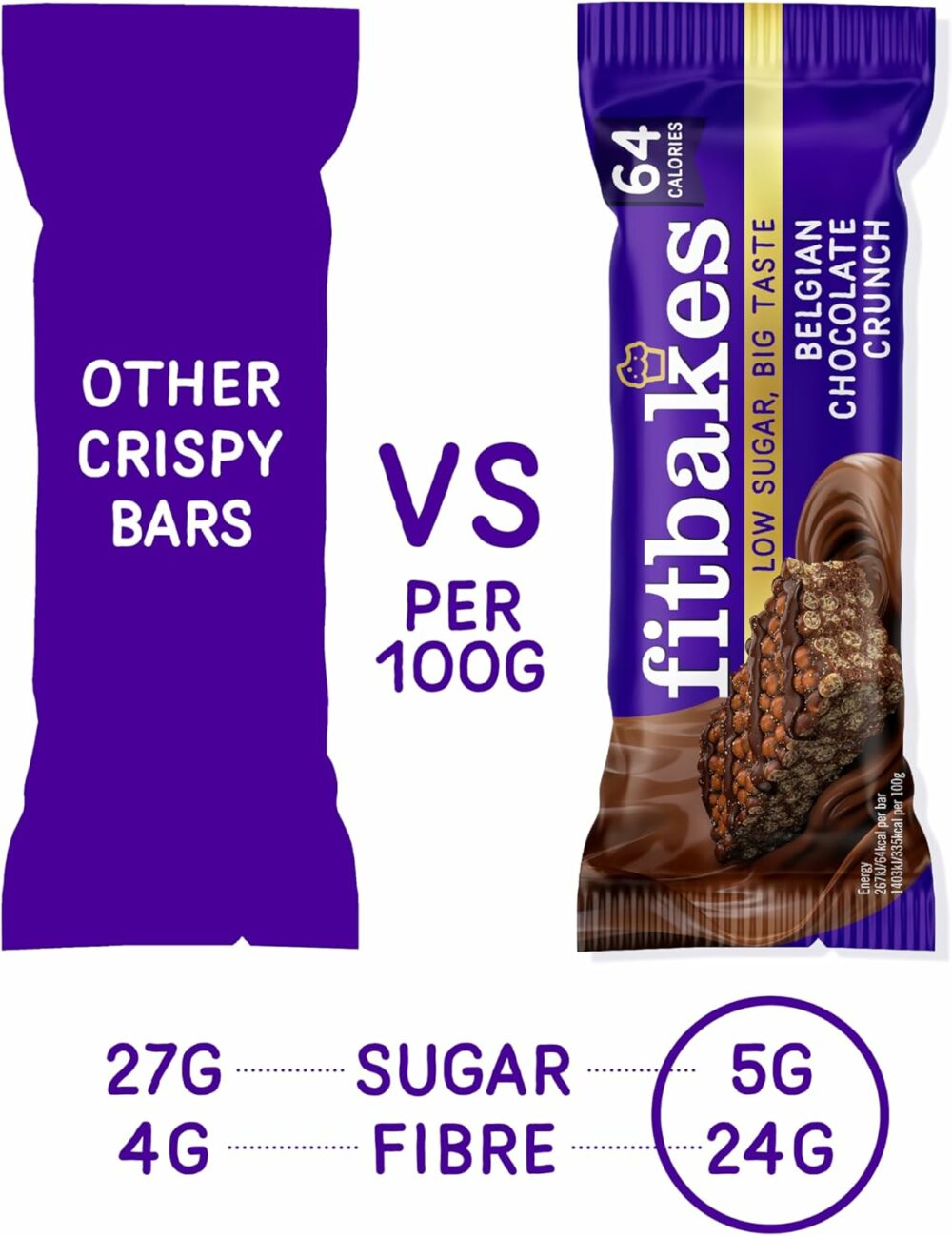 【Flash Sale】Fitbakes Gifts Diabetic Chocolate Gift Box (14x19g) Crunchy Mini Chocolate Keto Snack Bars, Sweet Diabetic Biscuit Food Treats Hamper, 65 Calories, Low Calorie Snack For Women & Men, Fit Bake - Image 6