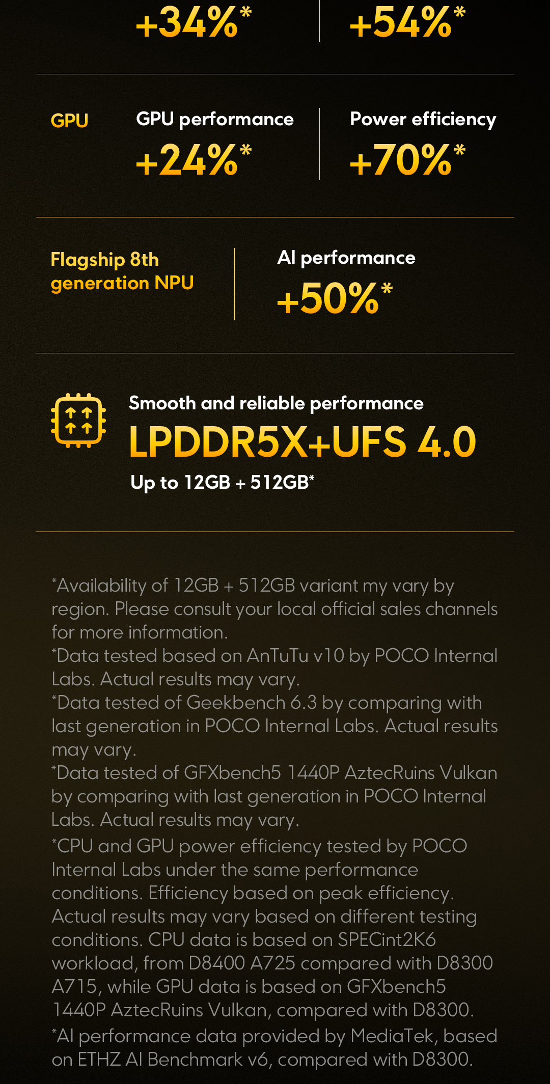 POCO X7 Pro β 90W Fast Charge β‘ 6000 mAh Battery π 12GB + 512GB | Official Clearance Promo β Only RM 69.9 π Ships from Selangor The last 100 units